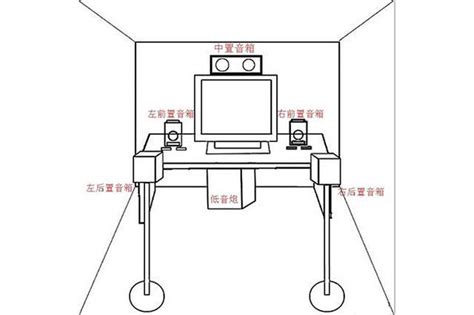 音響擺放位置|照這樣擺位，音質馬上升級兩個檔次！電腦喇叭擺位實戰教學，今。